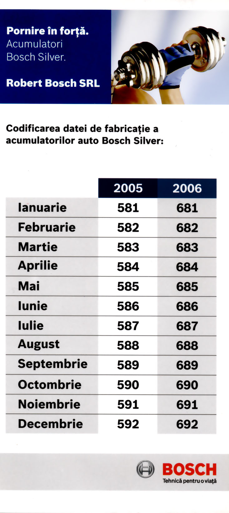 Bmwzone Data Productiei Acumulatorilor Auto