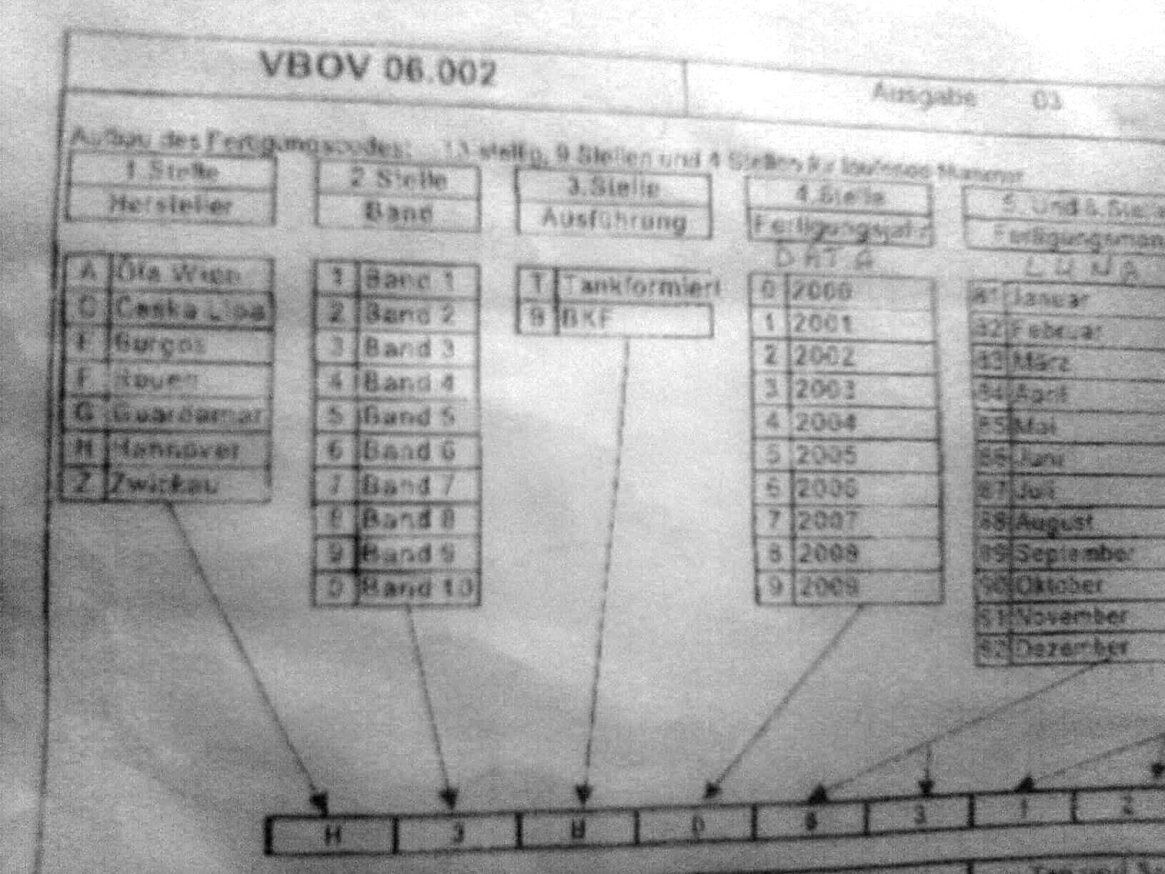 Bmwzone Data Productiei Acumulatorilor Auto