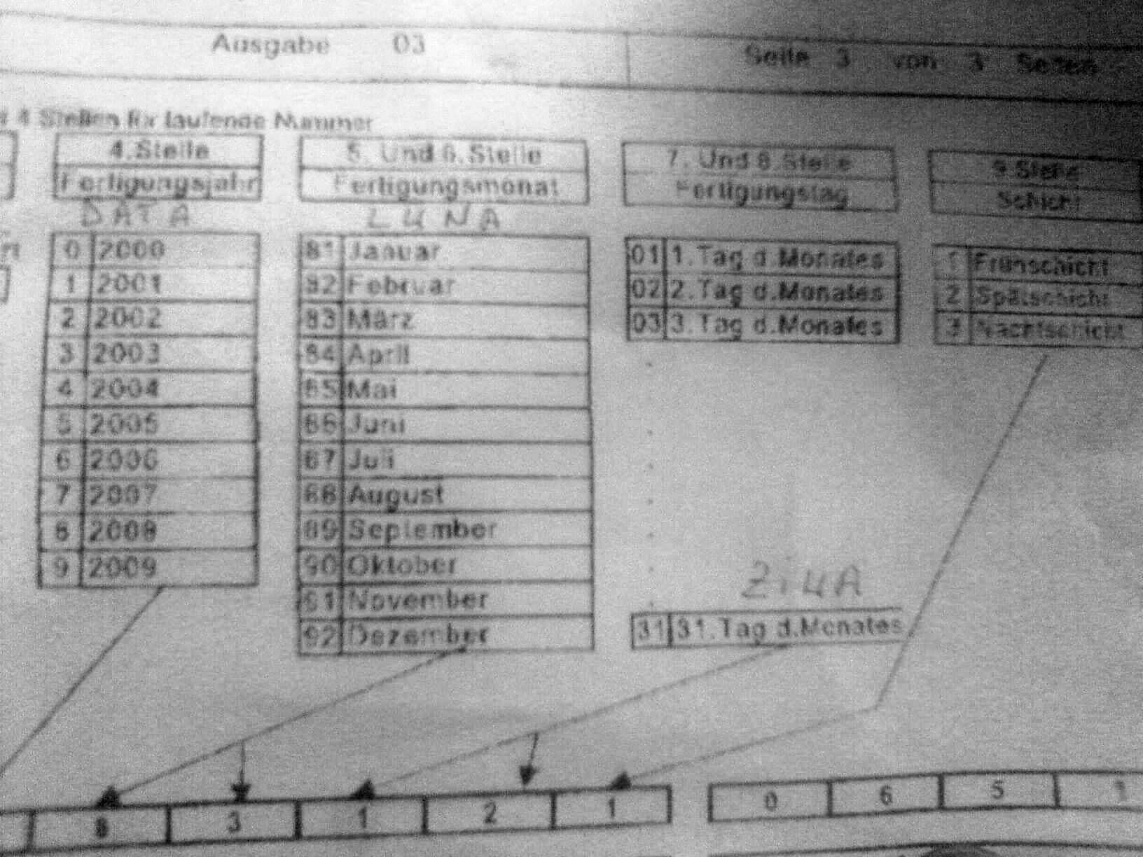 BMWZone > Data productiei acumulatorilor auto